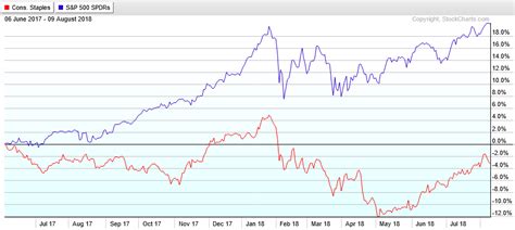 The 3 Best ETFs For Your Roth IRA | Seeking Alpha