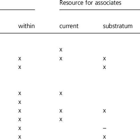 (A) Xenophyophores (Syringammina) at 1250 m, NW Atlantic margin;... | Download Scientific Diagram