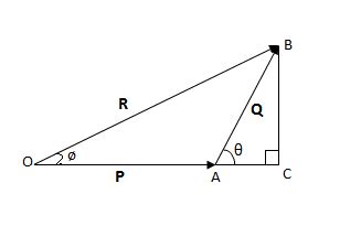 Triangle Law of Vector Addition - Mathstopia