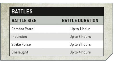 GW Changes 40k Table Sizes & Detachments For 9th Edition