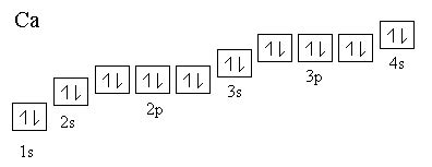 What is the orbital diagram for calcium? | Homework.Study.com