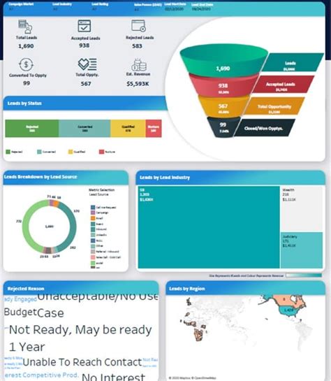 Tableau Dashboard Design Ideas