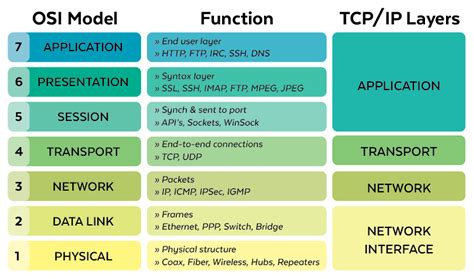 Layer 2 vs. Layer 3 Switches - Planet Technology USA