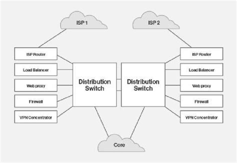 Draw up a data center network diagram you'll actually use