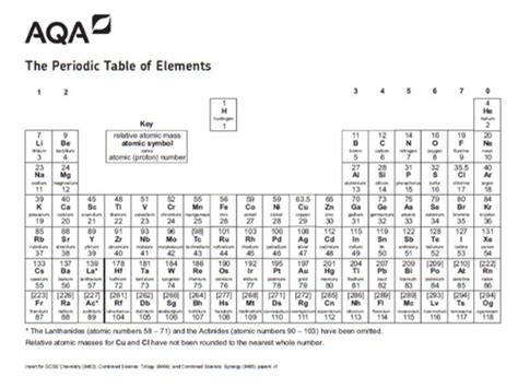 上 periodic table aqa gcse chemistry 196390-Aqa gcse chemistry periodic table questions ...