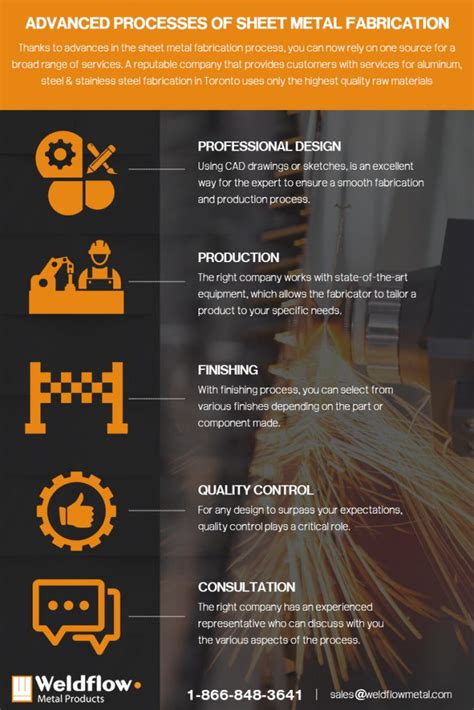 Advanced Processes of Sheet Metal Fabrication - Weldflow Metal