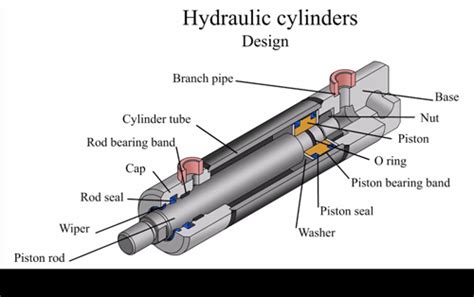 Hydraulic Cylinder Suppliers | Hydraulic Actuator Manufacturers