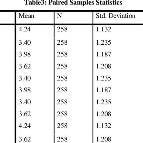 Classification Table a | Download Table