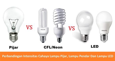 Perbandingan Intensitas Cahaya Lampu Pijar, Lampu Pendar (Neon) Dan Lampu LED - artiini.com