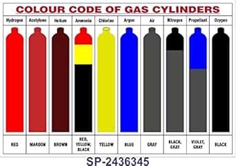 Compressed Gas Cylinders Color Code Procedure