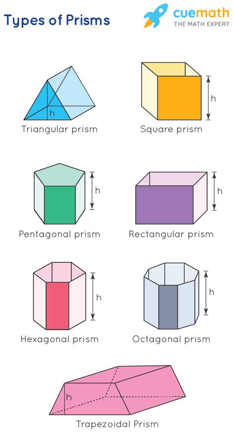 Prisms- Definition, Types, Formulas, Solved Examples