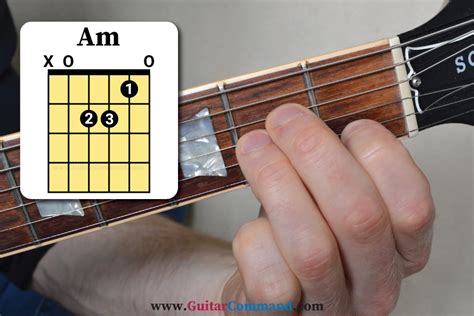 Am Chord Guitar: How To Play A Minor Guitar Chord – Diagrams & Photos