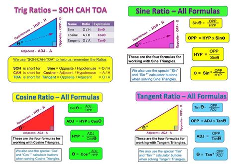 15+ Basic Mathematics Trigonometry Formulas PNG - Math Edu