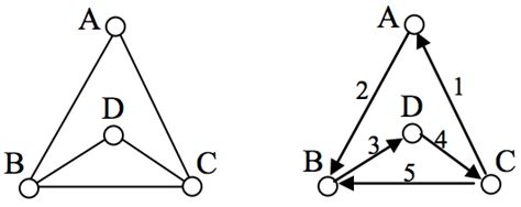 Euler Circuits | Mathematics for the Liberal Arts