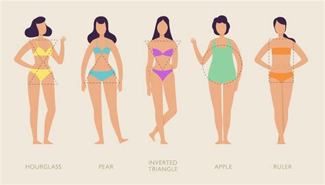 Body Shape Calculator | Find Out Your True Body Shape