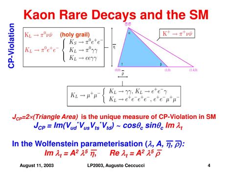 PPT - Rare Kaon Decay Physics PowerPoint Presentation, free download - ID:4735713