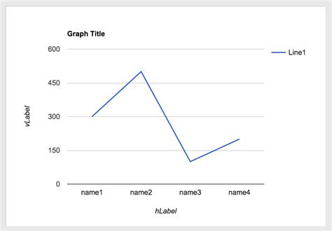 Free Line Chart Template