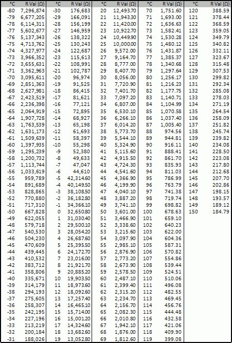 10k Ntc Thermistor Resistance Table | Elcho Table