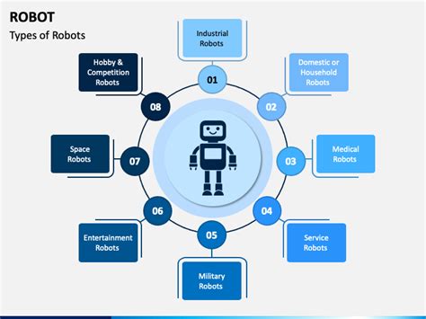 Robot PowerPoint and Google Slides Template - PPT Slides