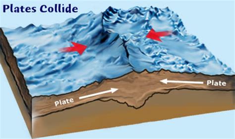 Did The Birth Of The Himalayas Destroy An Entire Continent ...