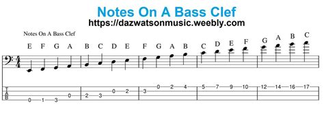 Bass Clef Notes With Sharps | Bass Clef Notes