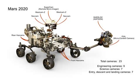 Rover Cameras - NASA Mars