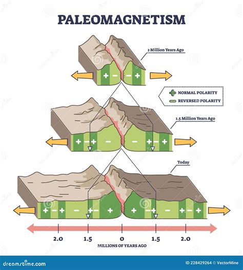 Paleomagnetism As Earth Magnetic Field in Rocks Explanation Outline ...