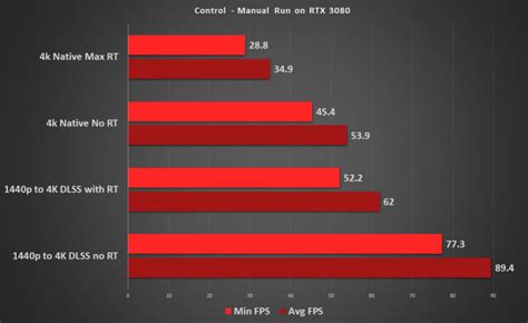 Nvidia GeForce RTX 3080 Ti Review & Benchmark - The New PC Gaming King? RedGamingTech