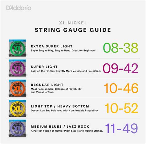 guitar string gauges 2 - National Guitar Academy