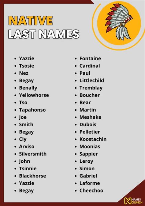 598+ Native Last Names: A Journey Through Heritage and Meaning - Names Crunch