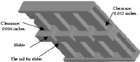 Horizontal Prismatic Joint Experiment | Download Scientific Diagram