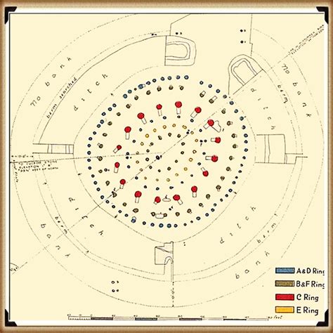 Case Study - Woodhenge Reconstruction - Prehistoric Britain