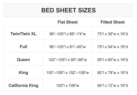 Queen Size Bed Sheet Size - Hanaposy