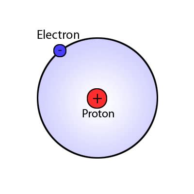 Hydrogen Atom - Pictures, Photos & Images of Chemistry - Science for Kids