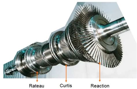 Impulse Turbine and Reaction Turbine | nuclear-power.com