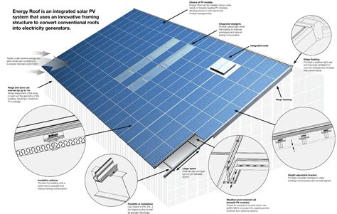 photovoltaics solar roof | Solar panels, Solar roof, Solar