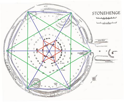 Stonehenge Solved - Pythagorean maths put to use four thousand years before he was born ...