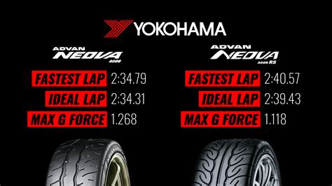 Tyre Testing - New Yokohama Advan AD09 - Darkside Developments