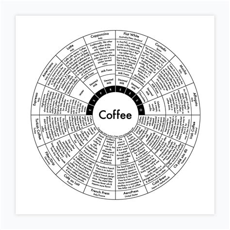 Coffee Map Print – Archie's Press