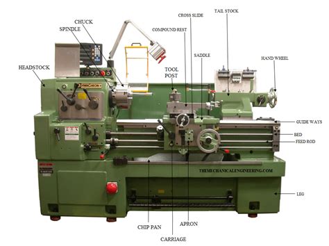 Lathe Machine Diagram