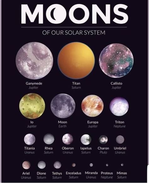 Solar System Moon Sizes