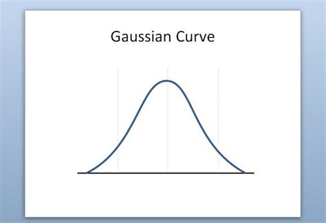 How to make a Gaussian Curve in PowerPoint 2010