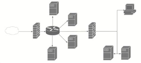 Magic Transit makes your network smarter, better, stronger, and cheaper to operate