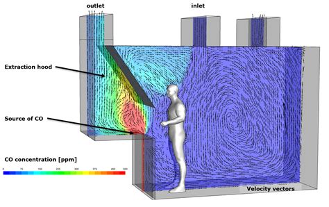 Fluid dynamics simulation | InsPyro