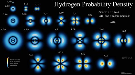 Energy Diagram For Hydrogen Atom