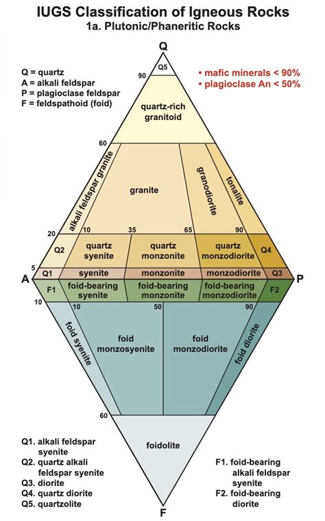 Ternary Diagram Geology