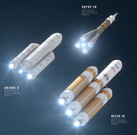 Delta IV Heavy | Ariane 5 | Soyuz FG Comparison :: Behance