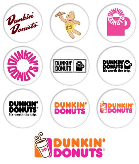 Dunkin' Donuts﻿ - Evolution of Logos