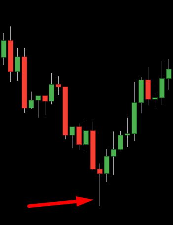 Candlestick Hammer Bearish | Bruin Blog