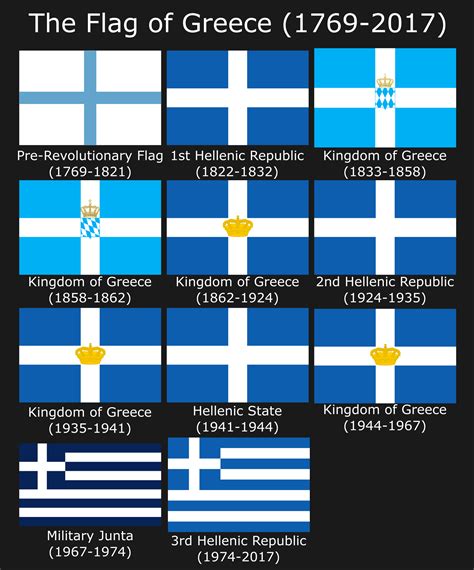 The History of the Flag of Modern Greece : r/vexillology